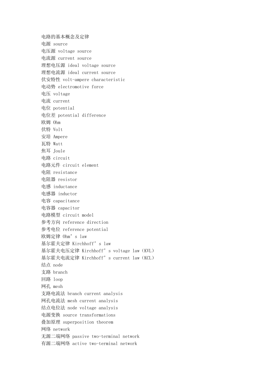 电子专业英语单词汇总_第1页