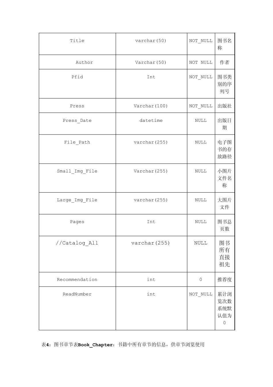 电子书管理系统需求分析_第3页