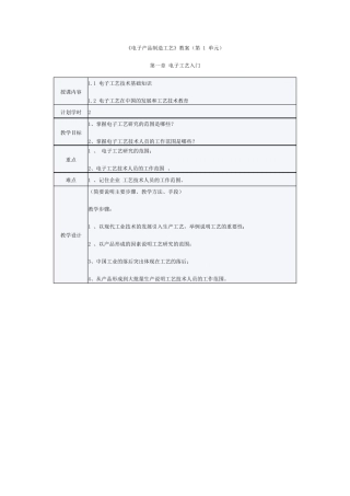 电子产品制造工艺