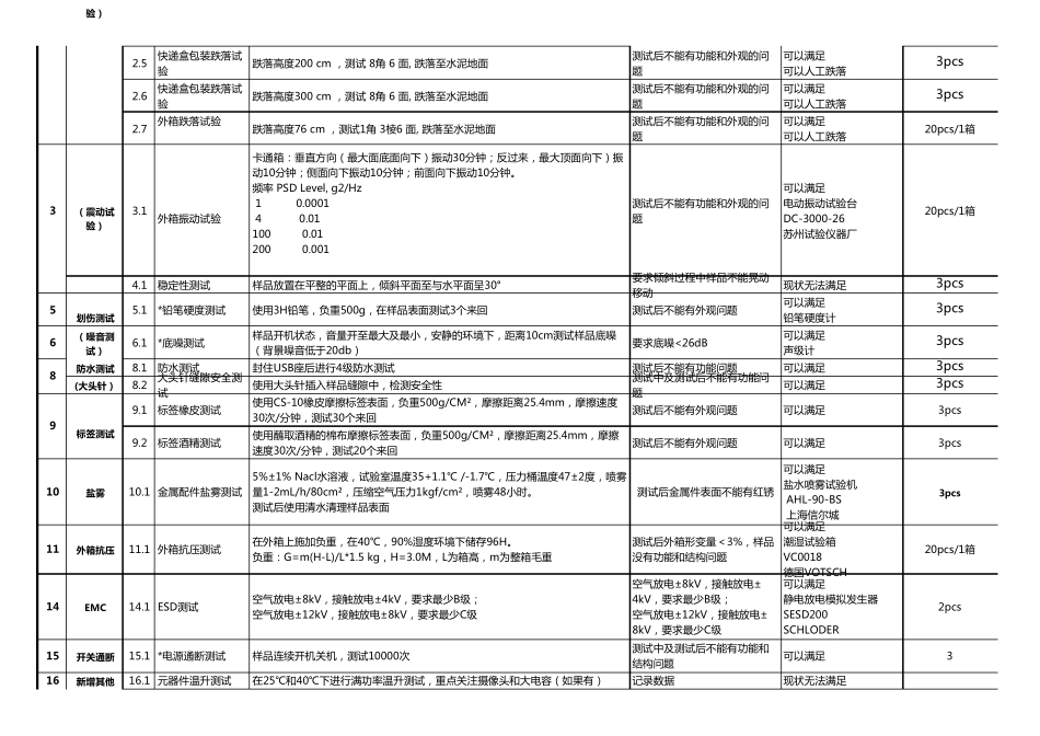 电子产品可靠性测试项目_第2页