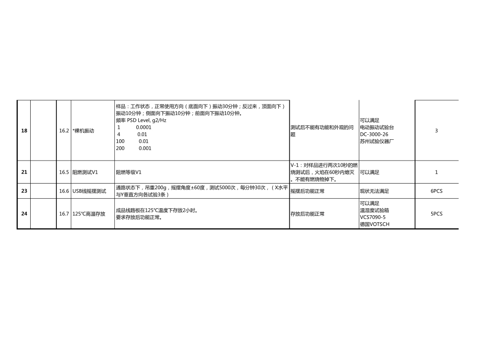 电子产品可靠性测试项目_第3页