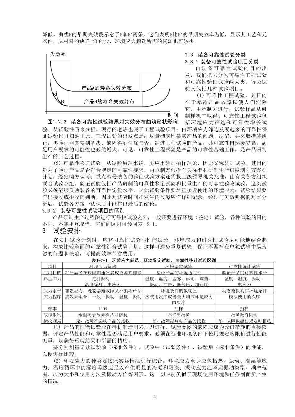 电子产品可靠性试验_第2页