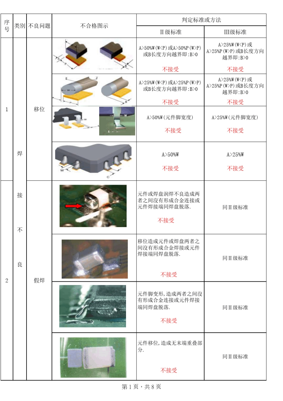 电子产品外观判定标准_第1页