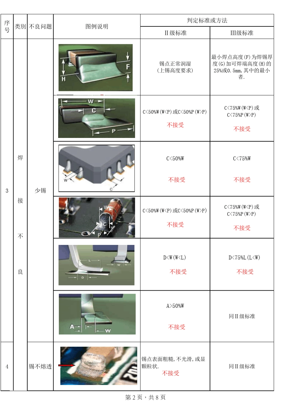 电子产品外观判定标准_第2页