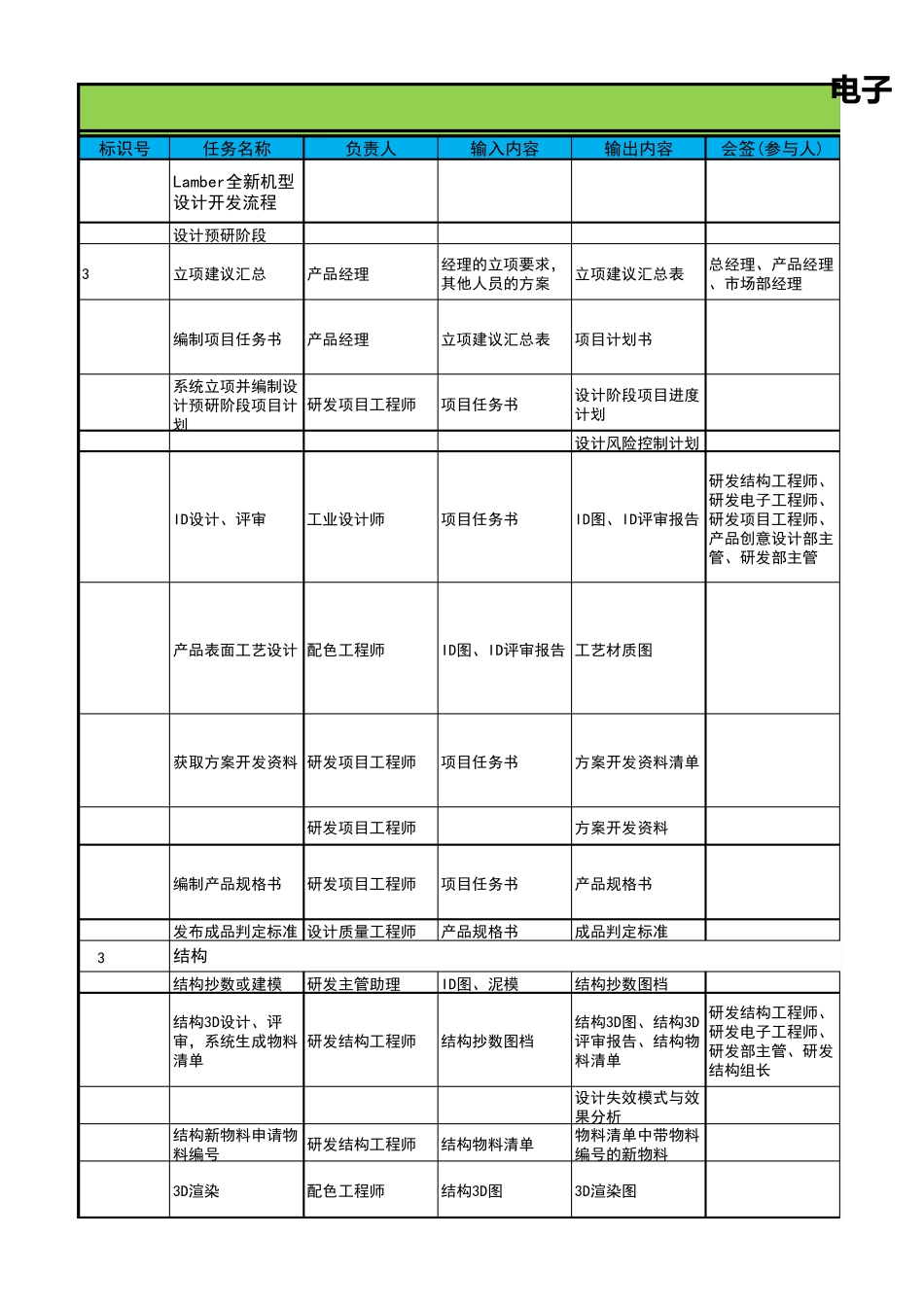 电子产品开发流程_第1页