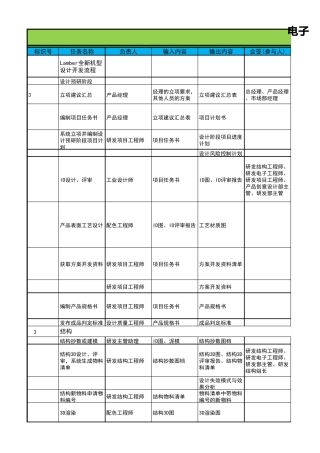 电子产品开发流程