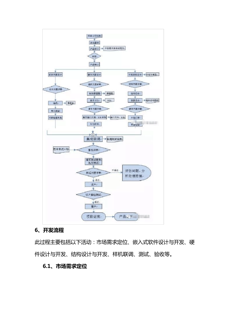 电子产品新产品开发流程_第3页