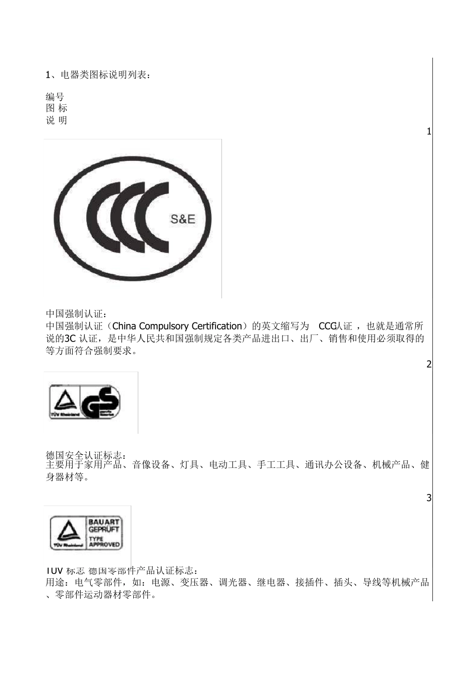 电子产品标识与术语汇总_第1页