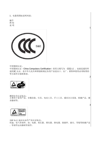 电子产品标识与术语汇总