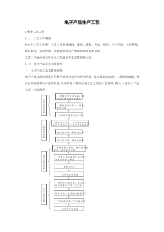 电子产品生产工艺