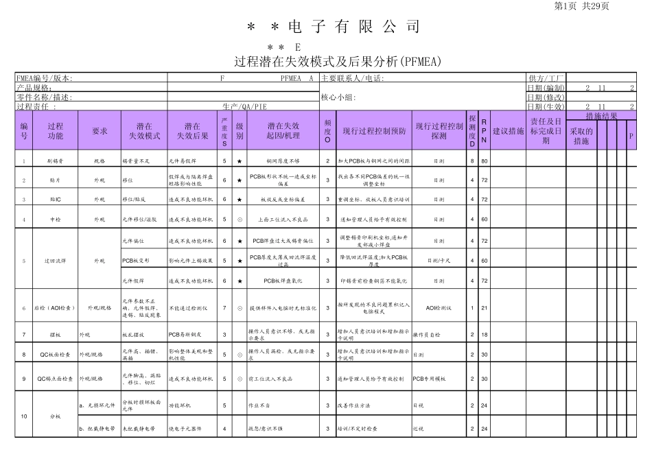 电子产品生产过程PFMEA(样稿)_第1页