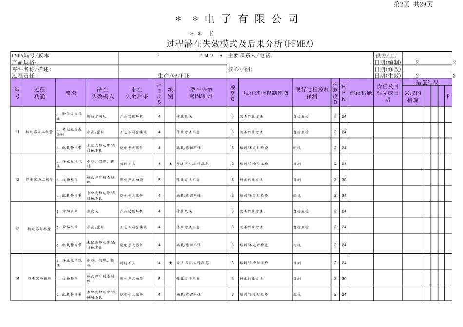 电子产品生产过程PFMEA(样稿)_第2页