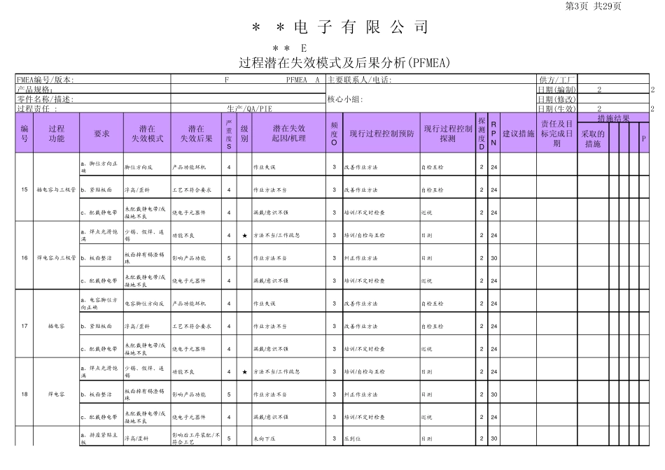 电子产品生产过程PFMEA(样稿)_第3页