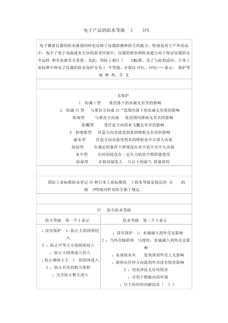 电子产品的防水等级JIS_第1页