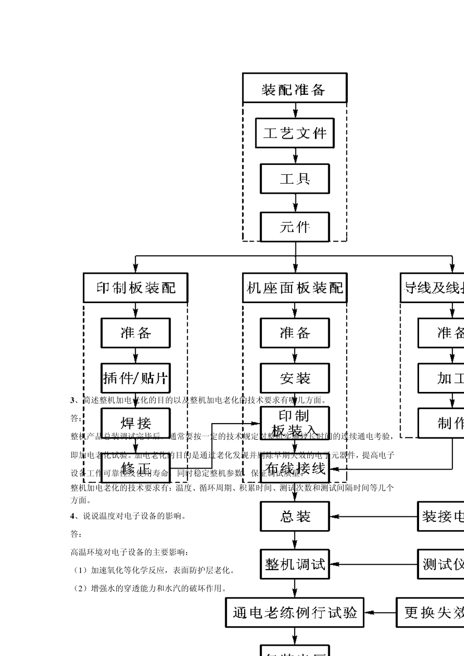 电子产品结构与工艺试A卷答案_第3页
