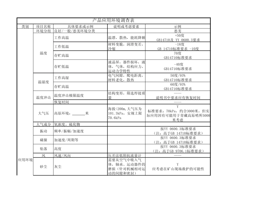 电子产品设计调查表_第1页