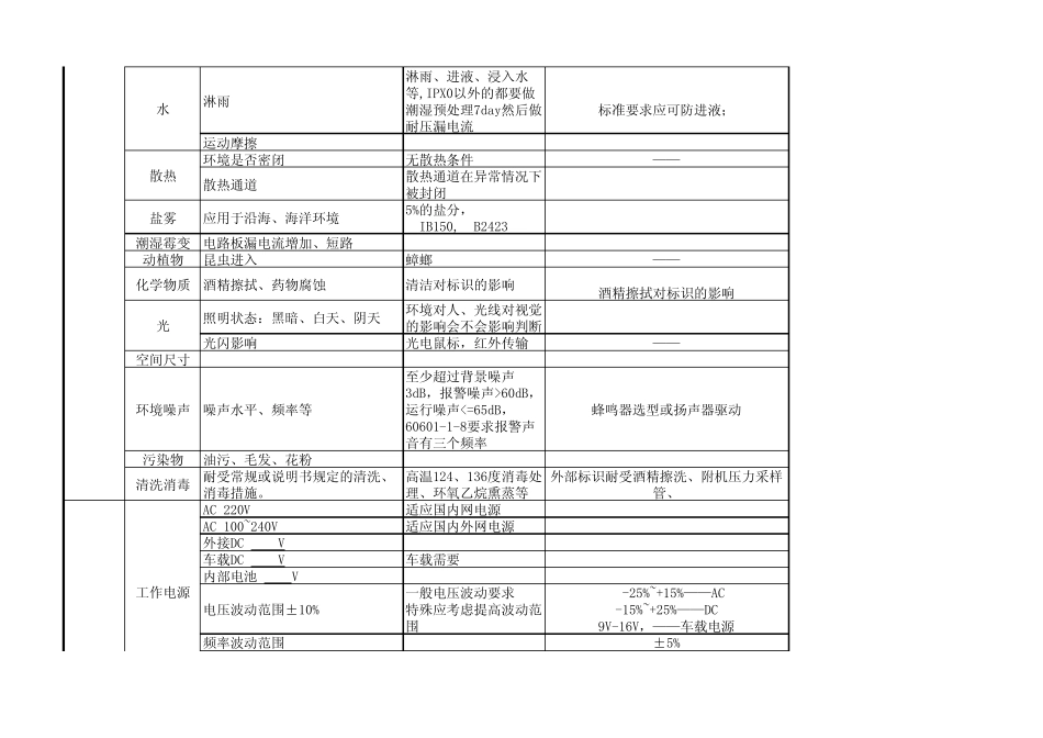 电子产品设计调查表_第2页