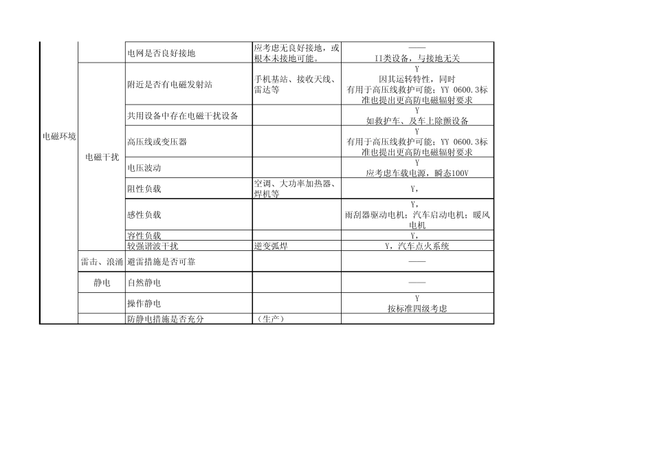 电子产品设计调查表_第3页