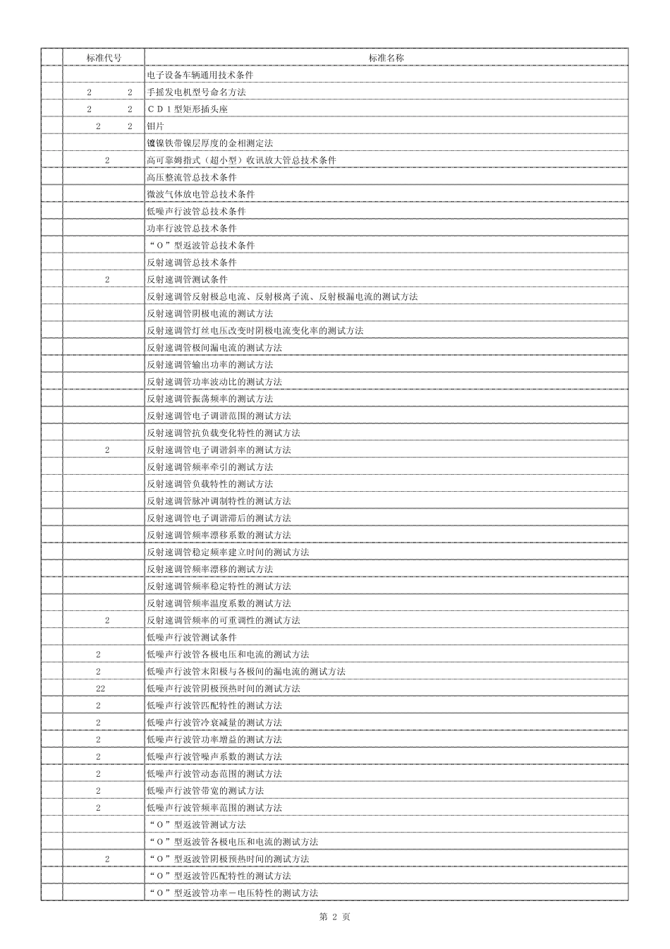电子产品质量规范标准目录_第2页