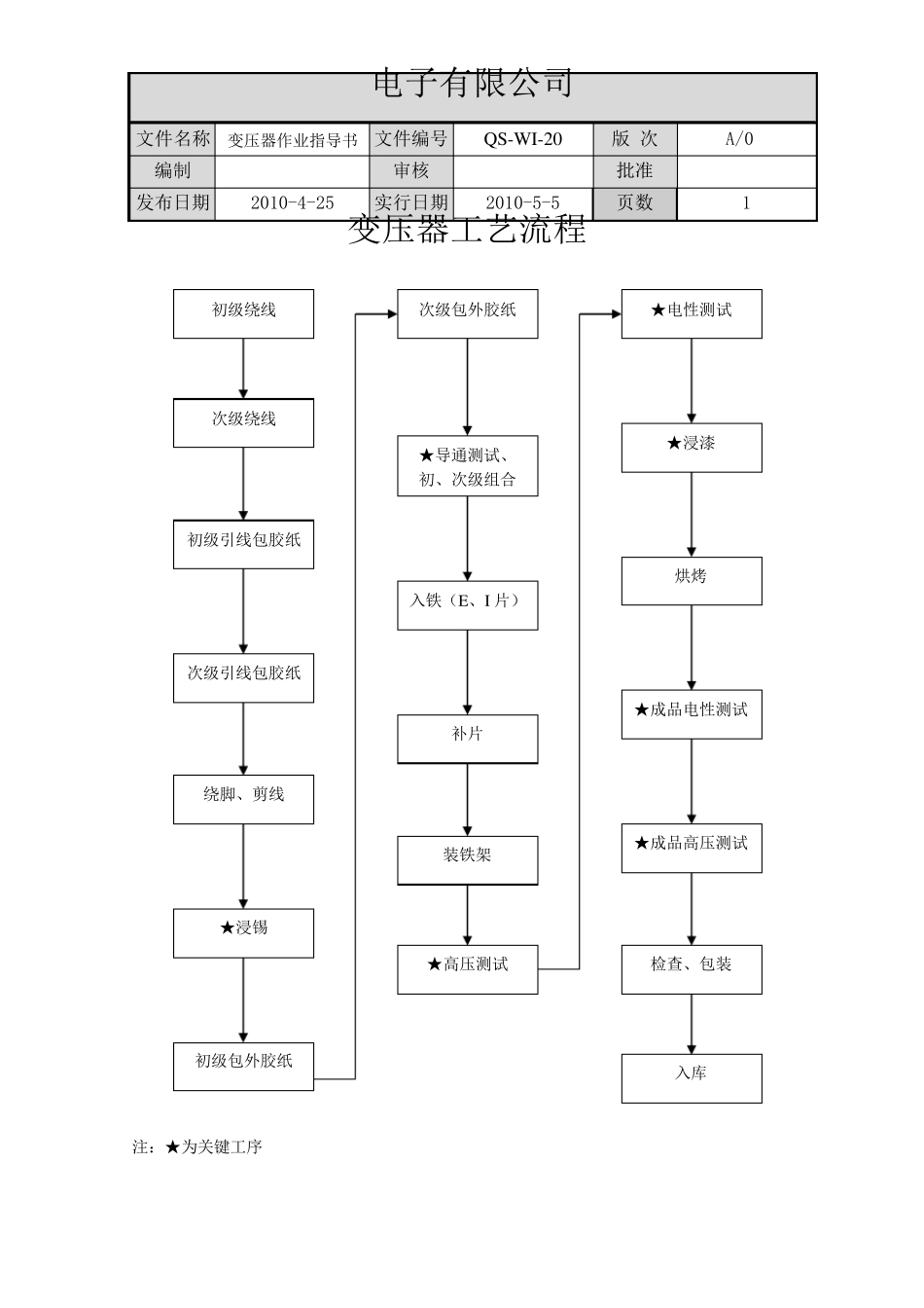 电子作业指导书模板_第3页