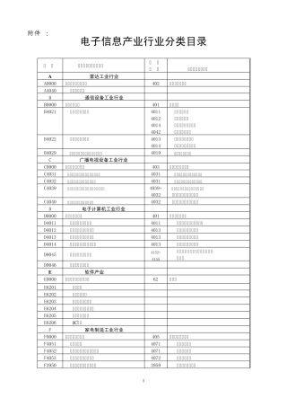 电子信息产业行业分类