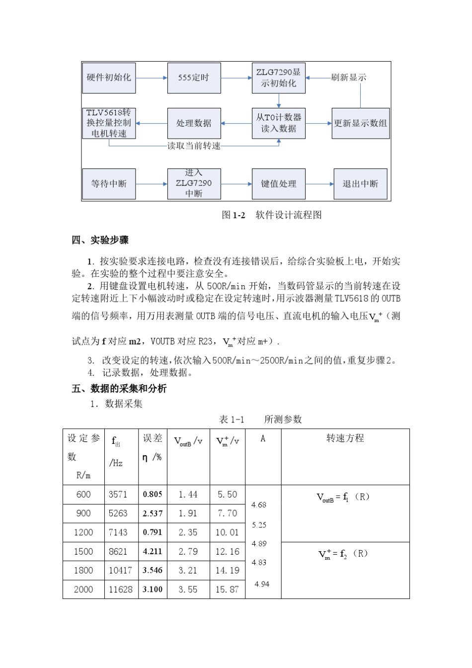 电子信息工程综合实验_第3页