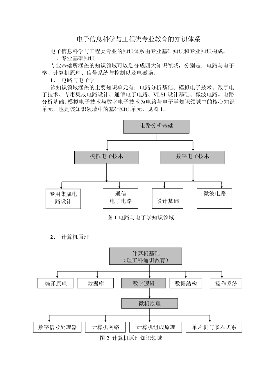 电子信息科学与工程类专业教育知识体系_吴镇扬_第1页