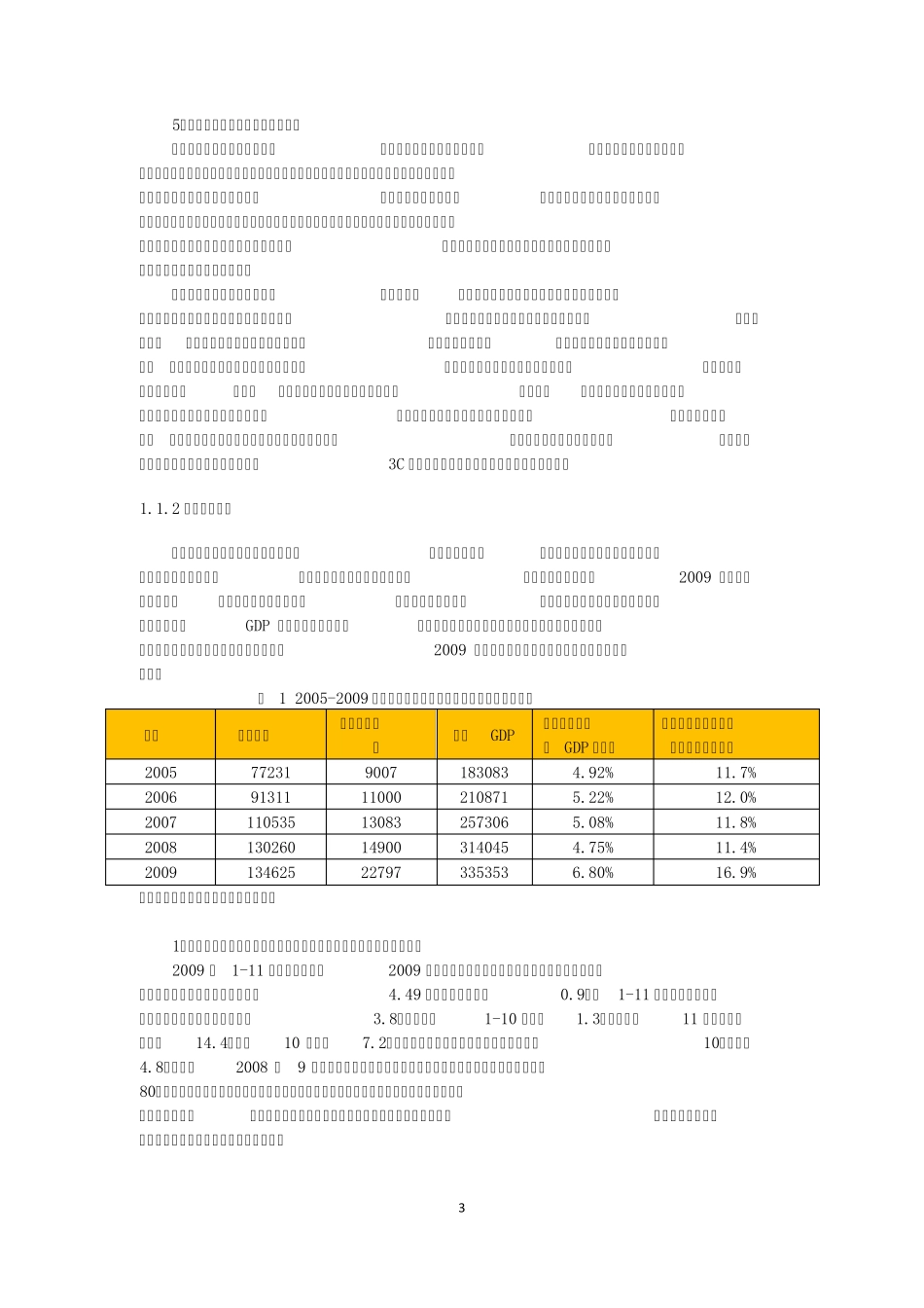 电子信息行业分析报告_第3页