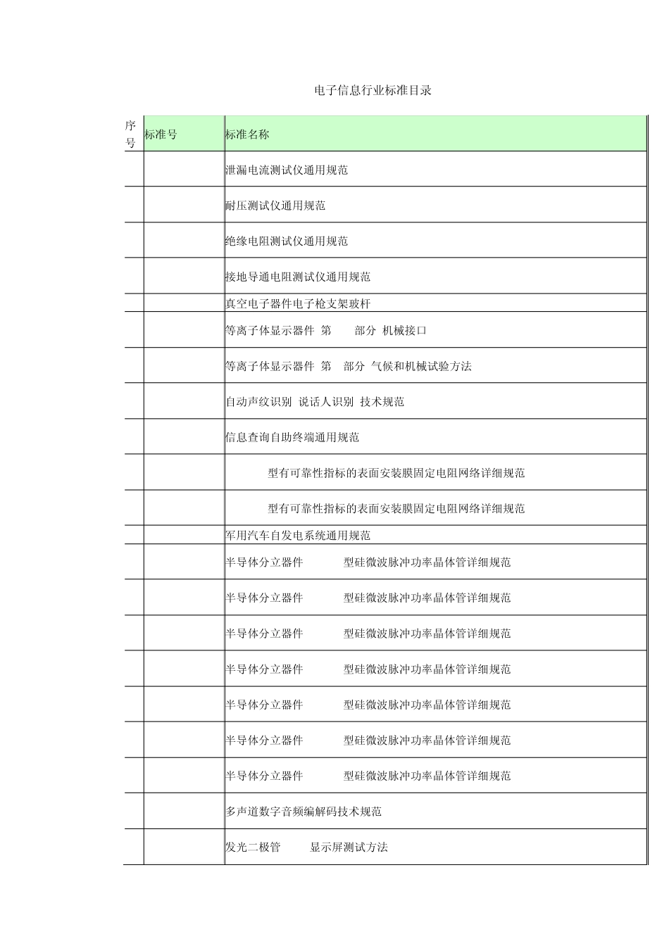 电子信息行业标准目录_第1页