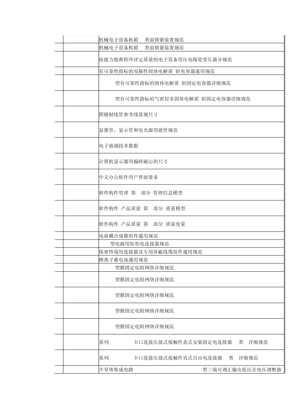 电子信息行业标准目录_第2页