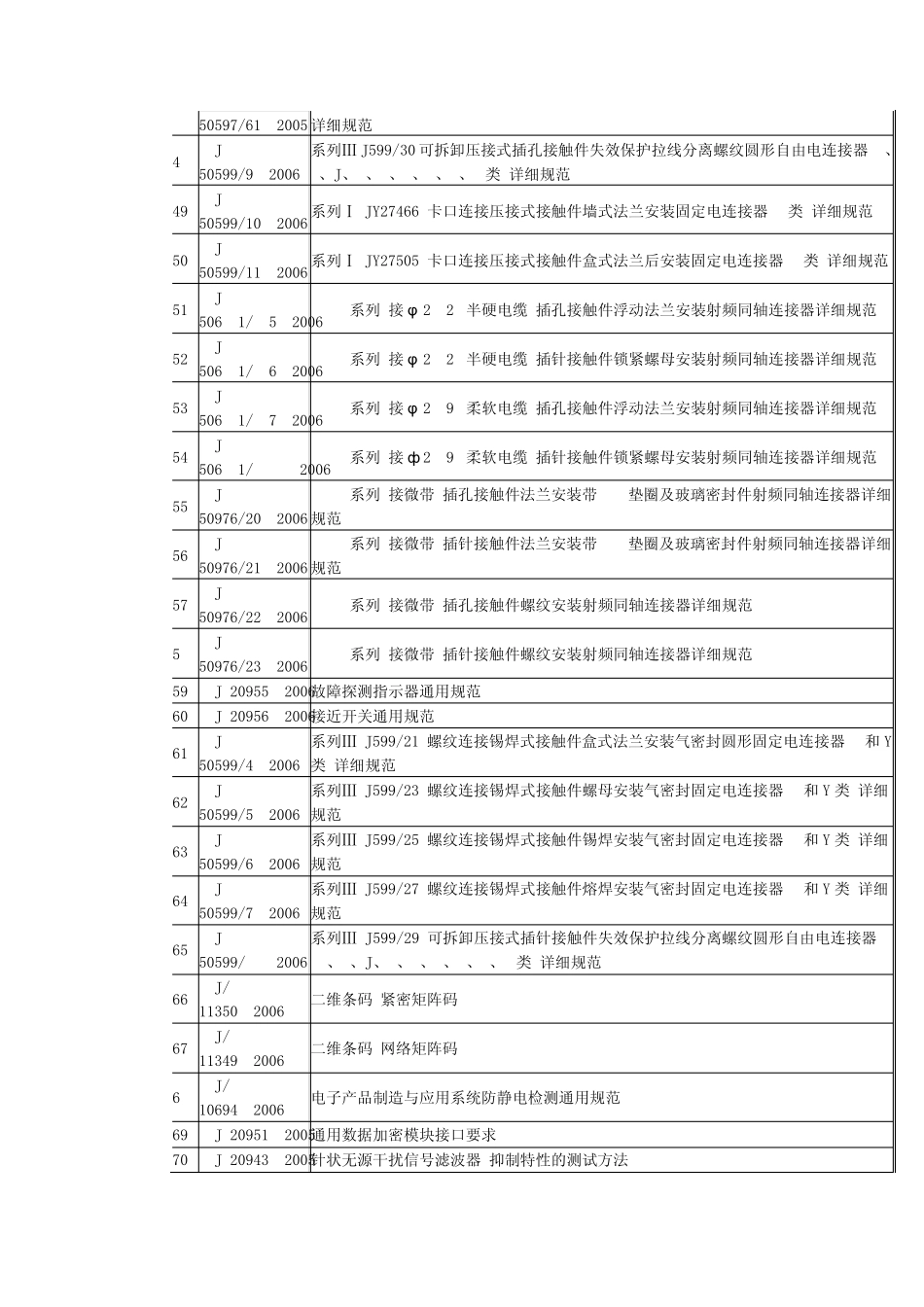 电子信息行业标准目录_第3页