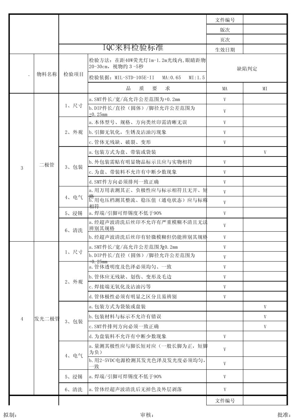 电子元件IQC来料检验标准_第2页