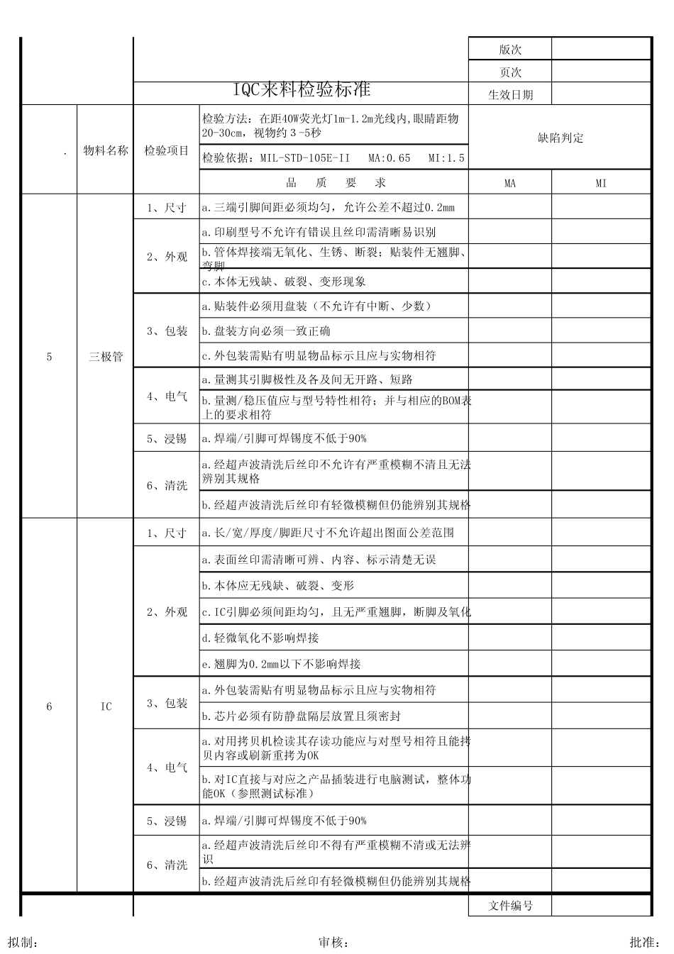 电子元件IQC来料检验标准_第3页