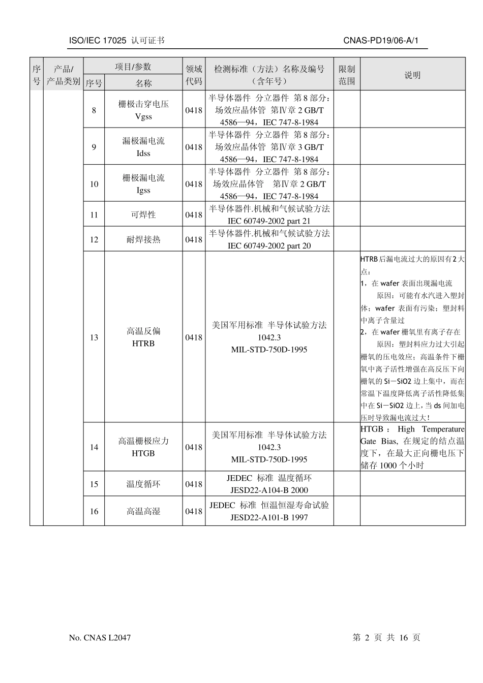 电子元件实验室认可证书附件_第2页