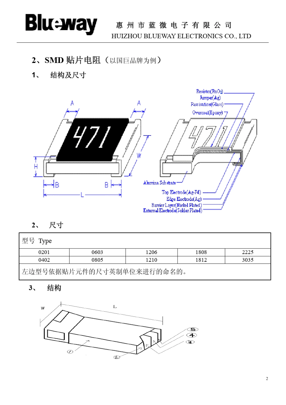 电子元件封装简介_第2页