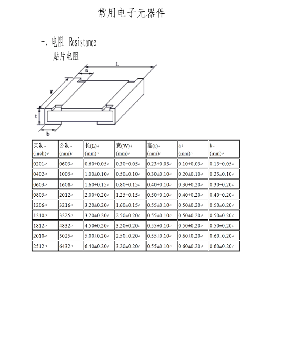 电子元件尺寸_第1页