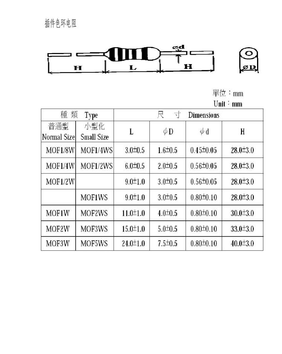 电子元件尺寸_第2页