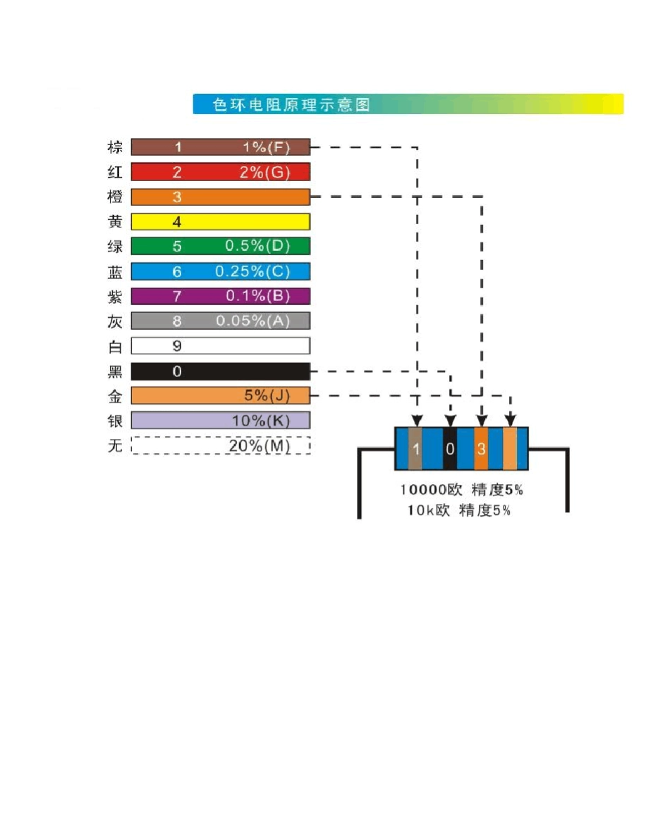 电子元件尺寸_第3页