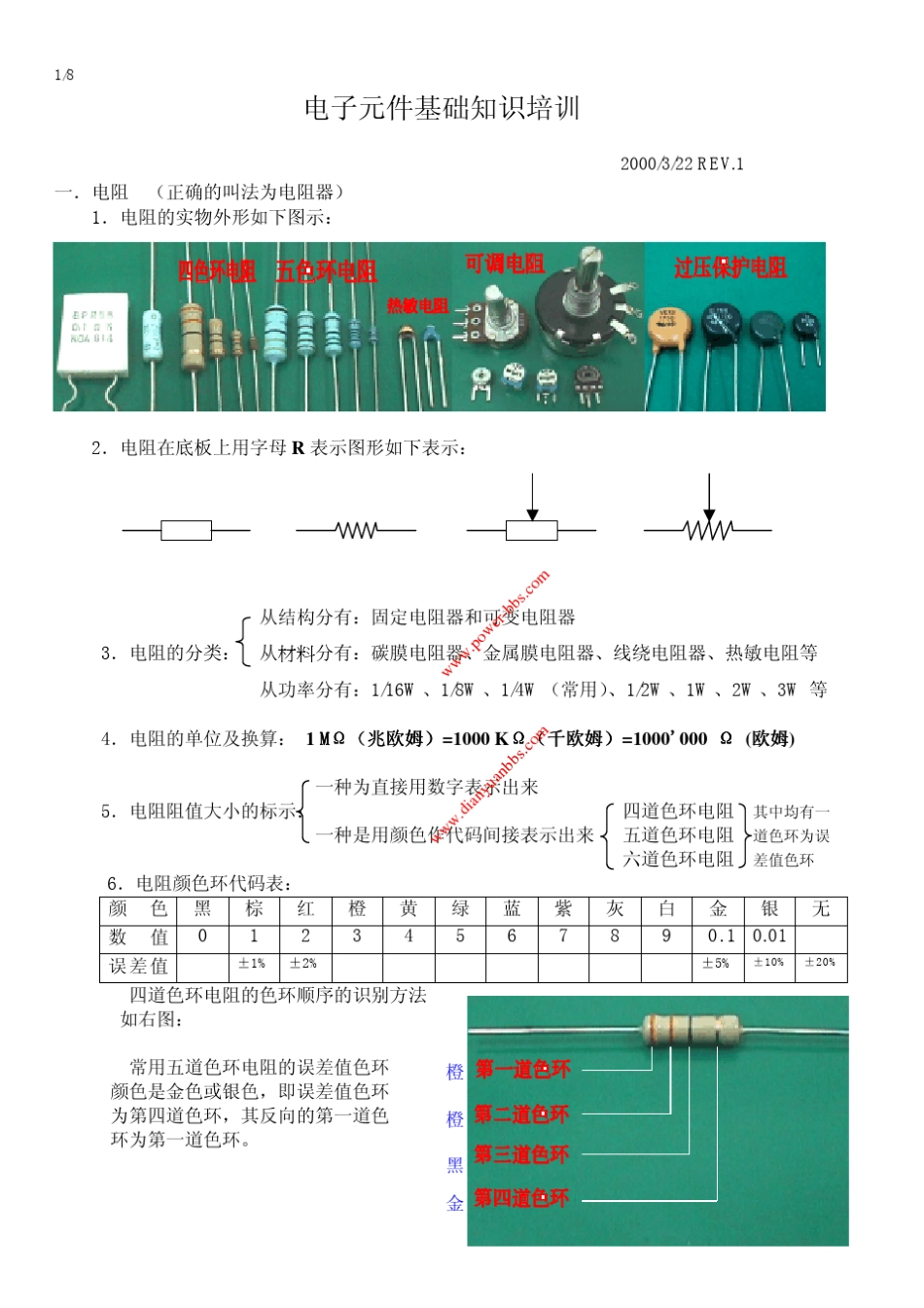 电子元件彩图介绍_第1页