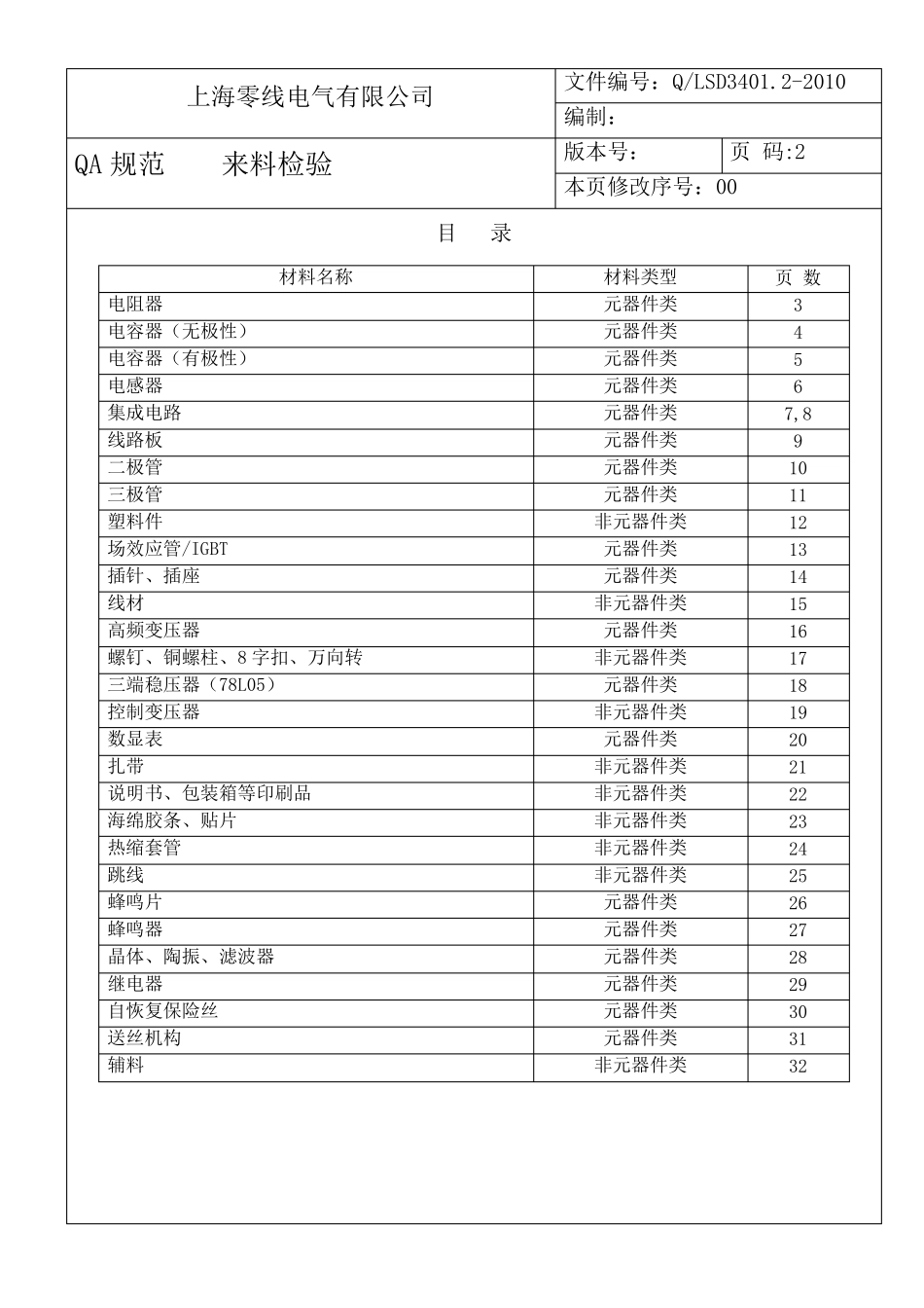 电子元件来料检验标准_第2页