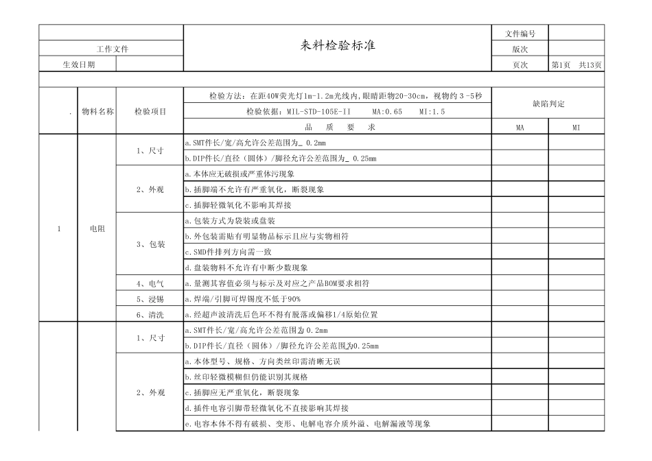 电子元件来料检验标准SIP_第1页