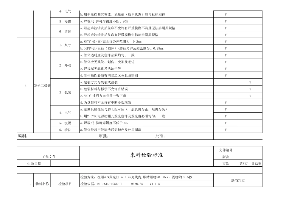 电子元件来料检验标准SIP_第3页