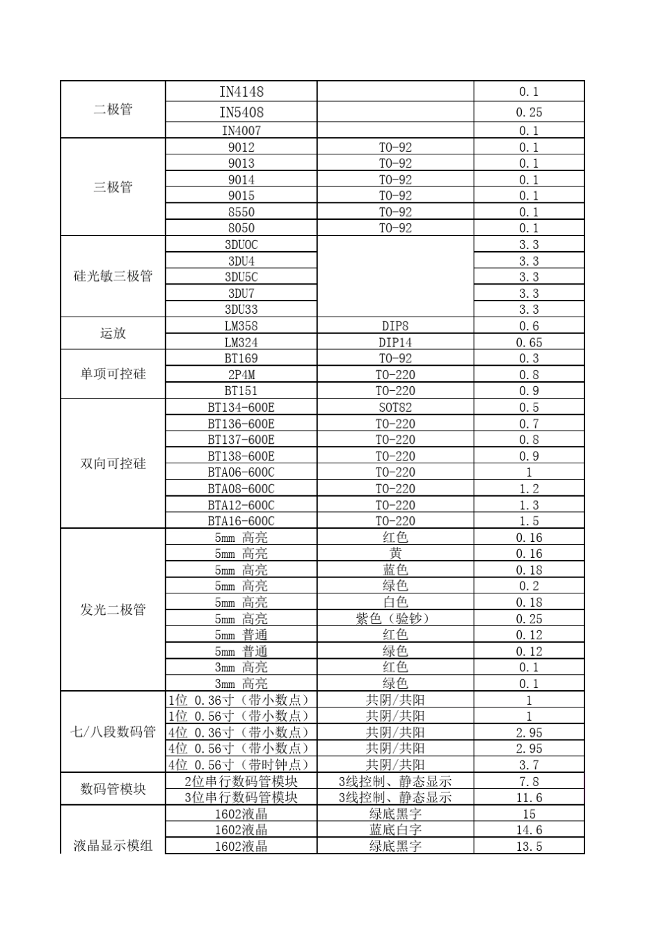 电子元件清单及价格_第2页