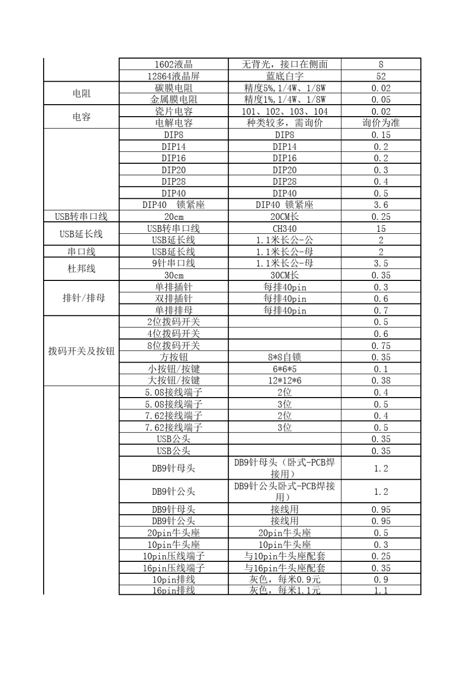 电子元件清单及价格_第3页