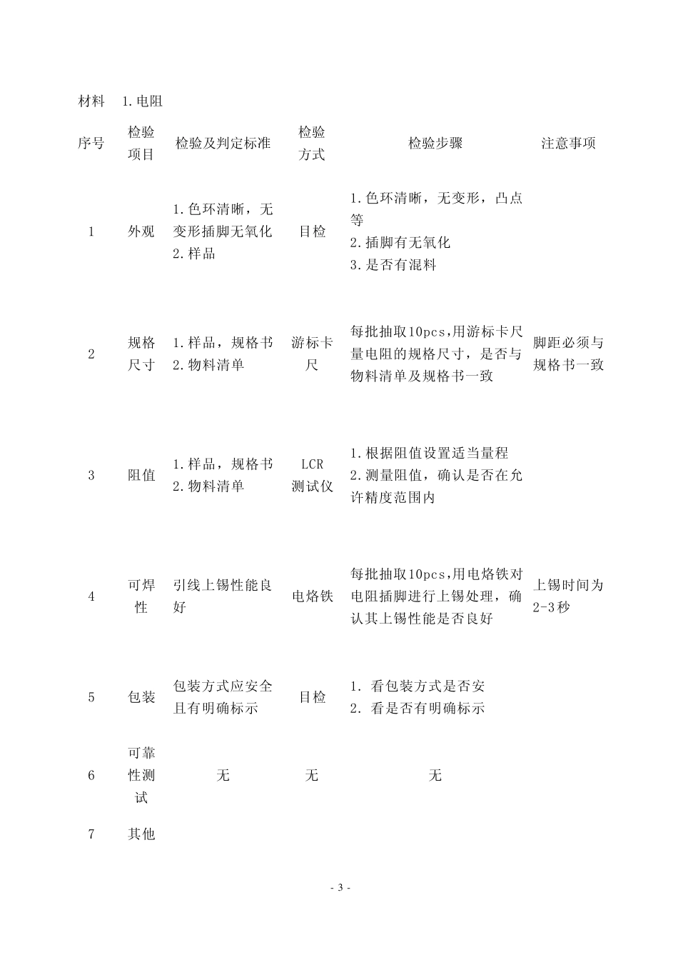 电子元件的来料检验规范_第3页