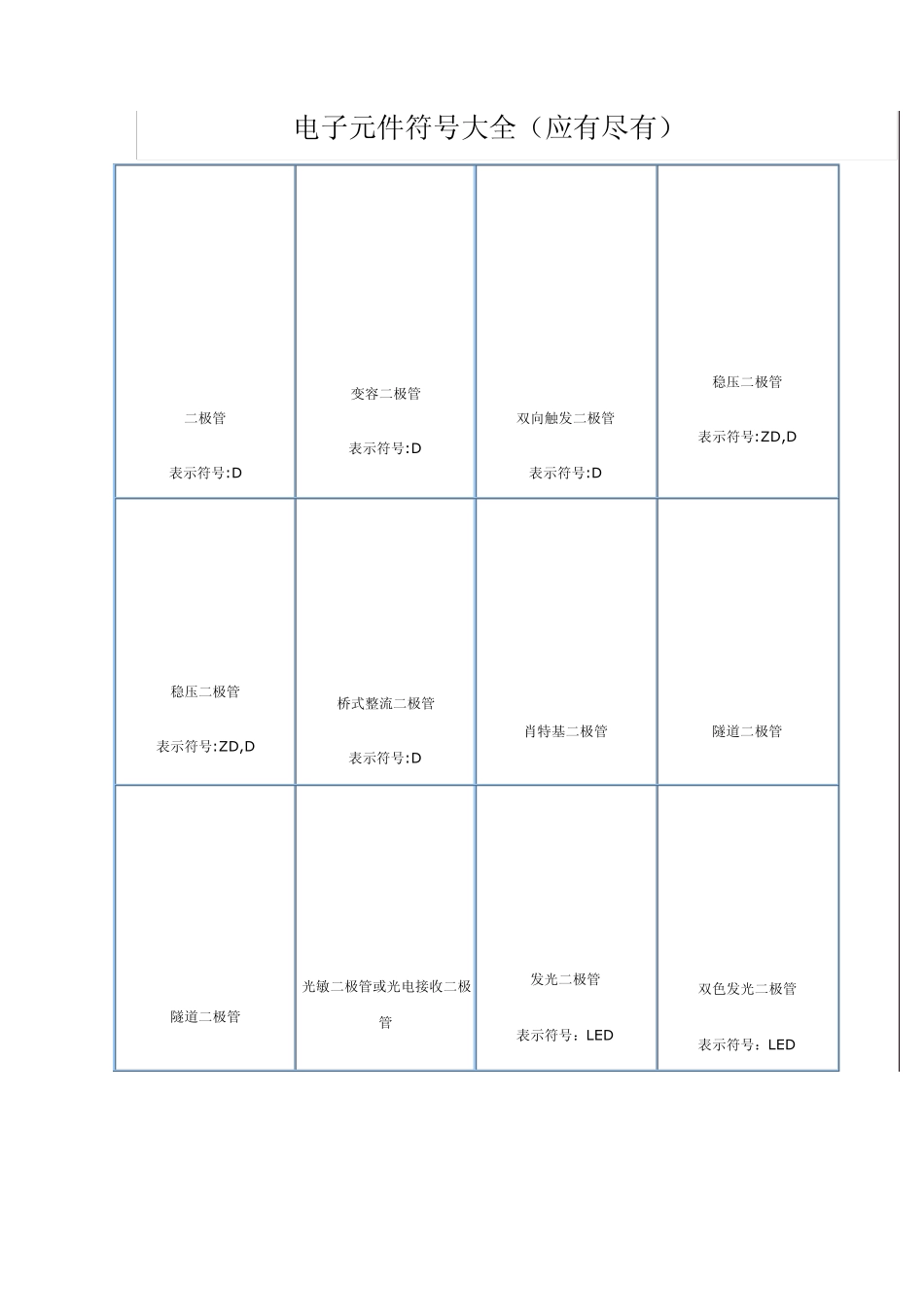 电子元件符号大全(应有尽有)_第1页