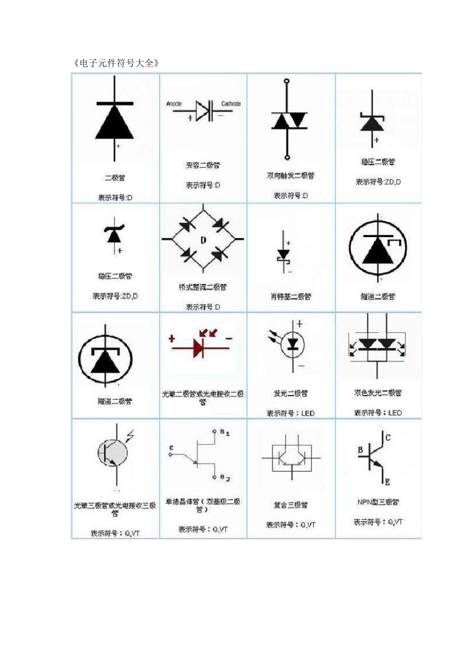 电子元件符号大全_第1页
