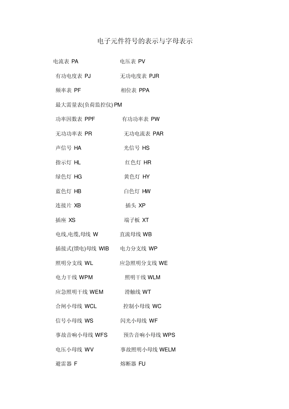 电子元件符号的表示与字母表示_第1页
