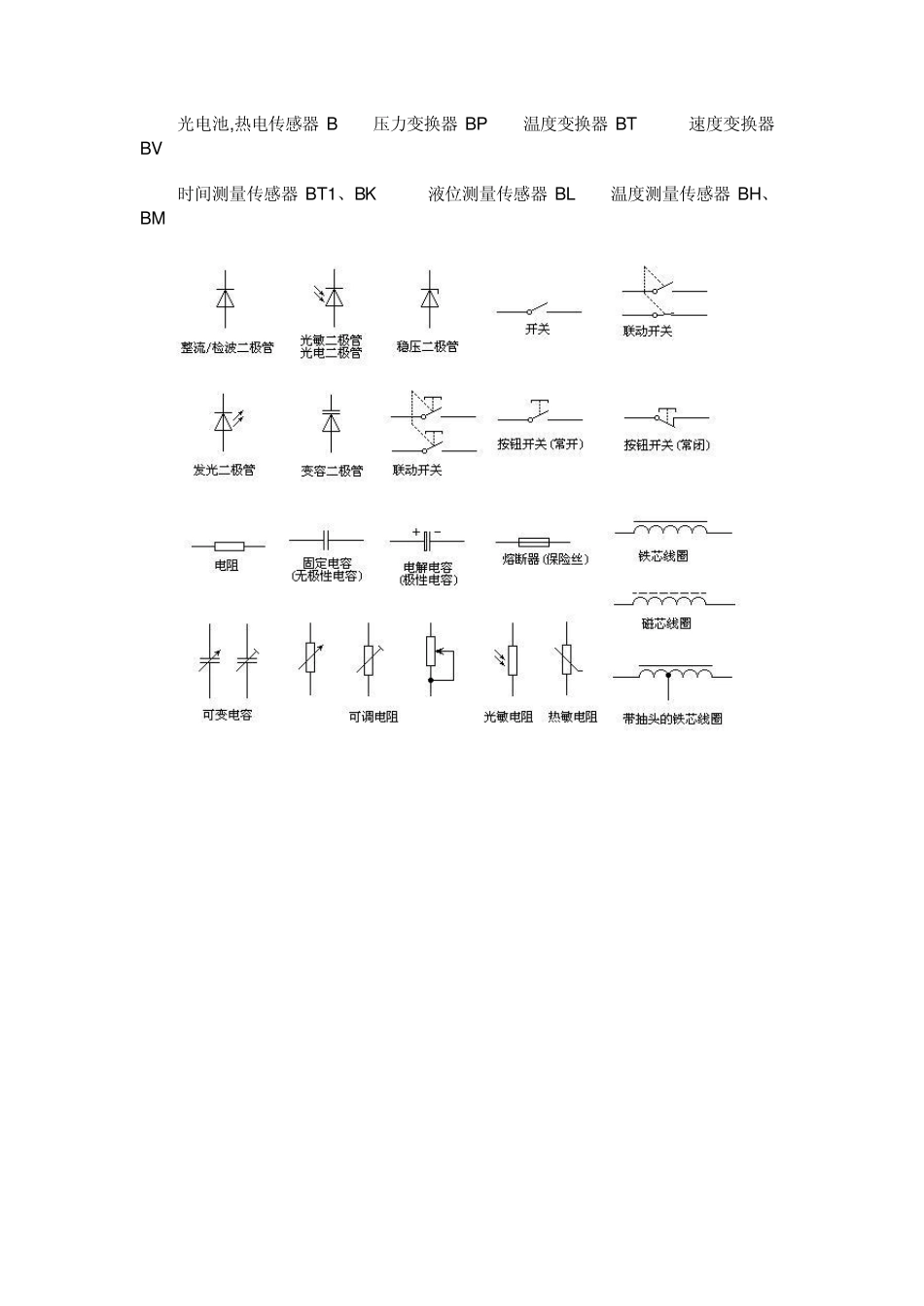 电子元件符号的表示与字母表示_第3页