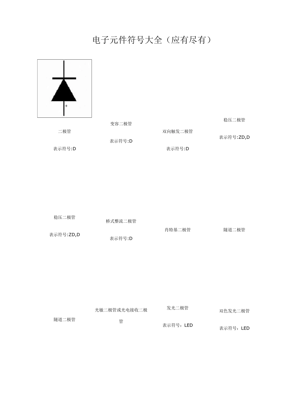 电子元件符号大全(应有尽有).._第1页